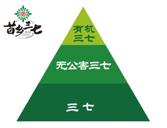 留心三七中重金屬超標(biāo)質(zhì)量問題，消費者才吃的放心